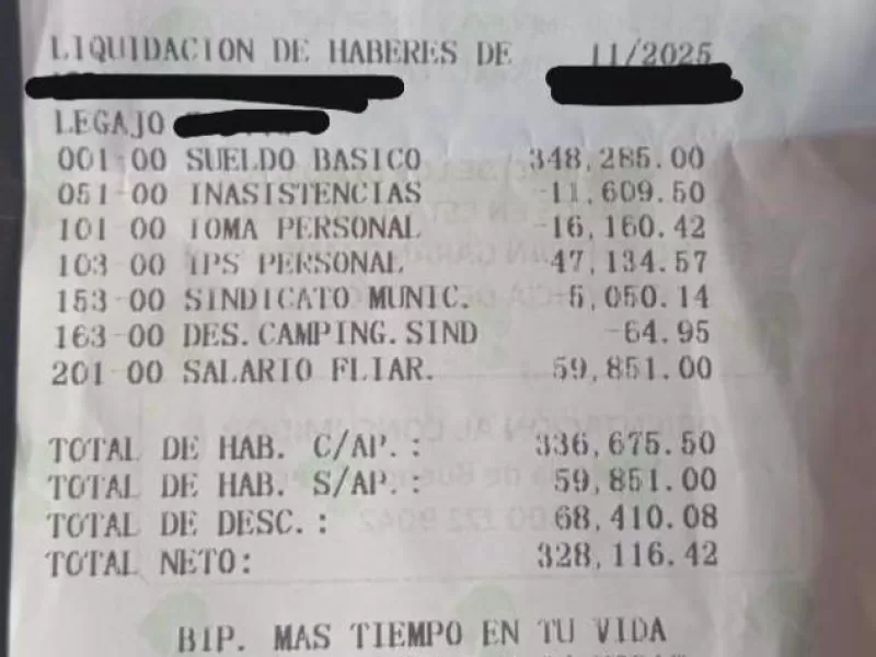 Sueldos municipales: lejos de cubrir la canasta basica