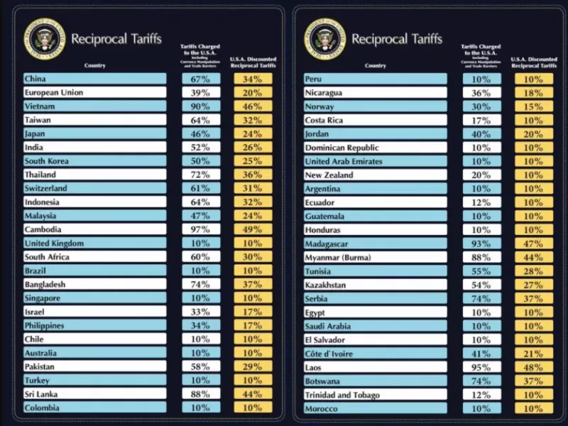 Dólar en jaque: La inercia no bastará ante el ascenso de Bitcoin